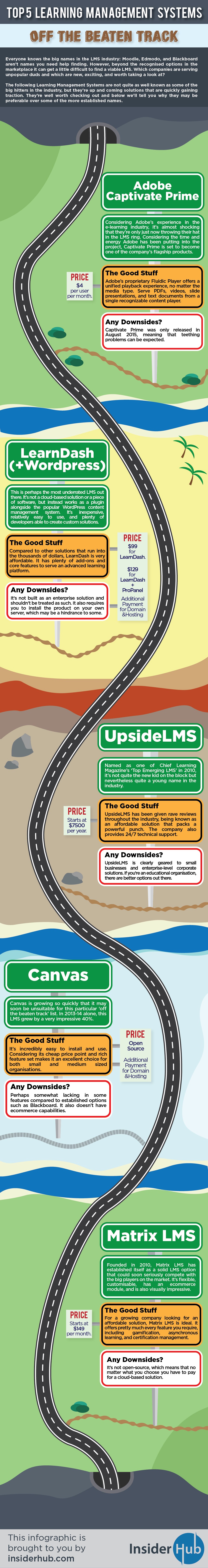 Top 5 LMS Off Beaten Track Infographic