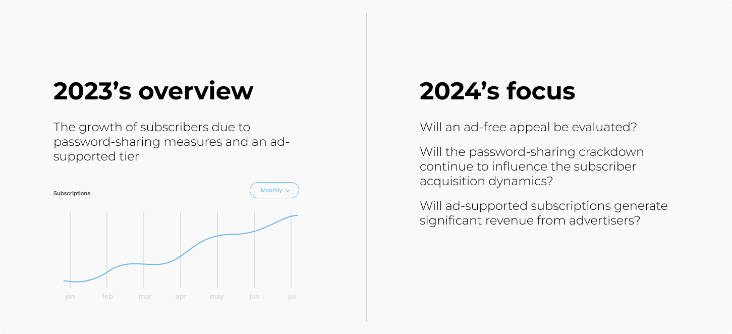 2023’s overview and perspectives for Netflix