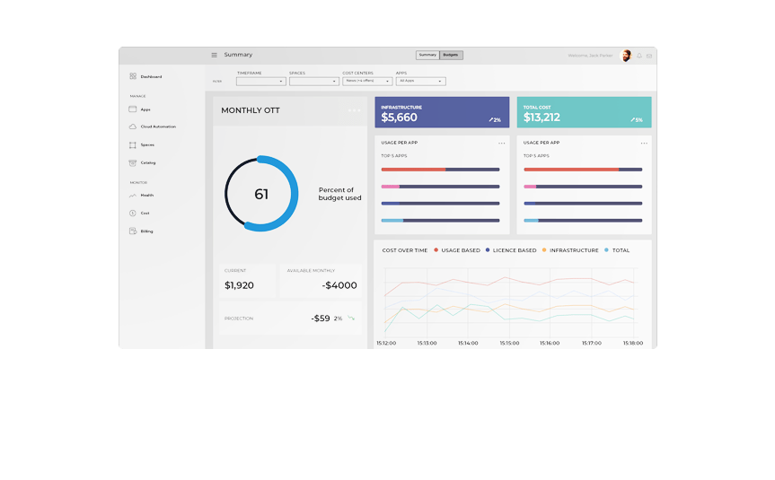 Ready for travel driven by business intelligence services
