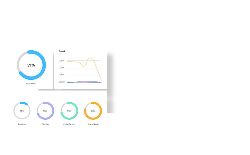 Ready for travel driven by business intelligence services