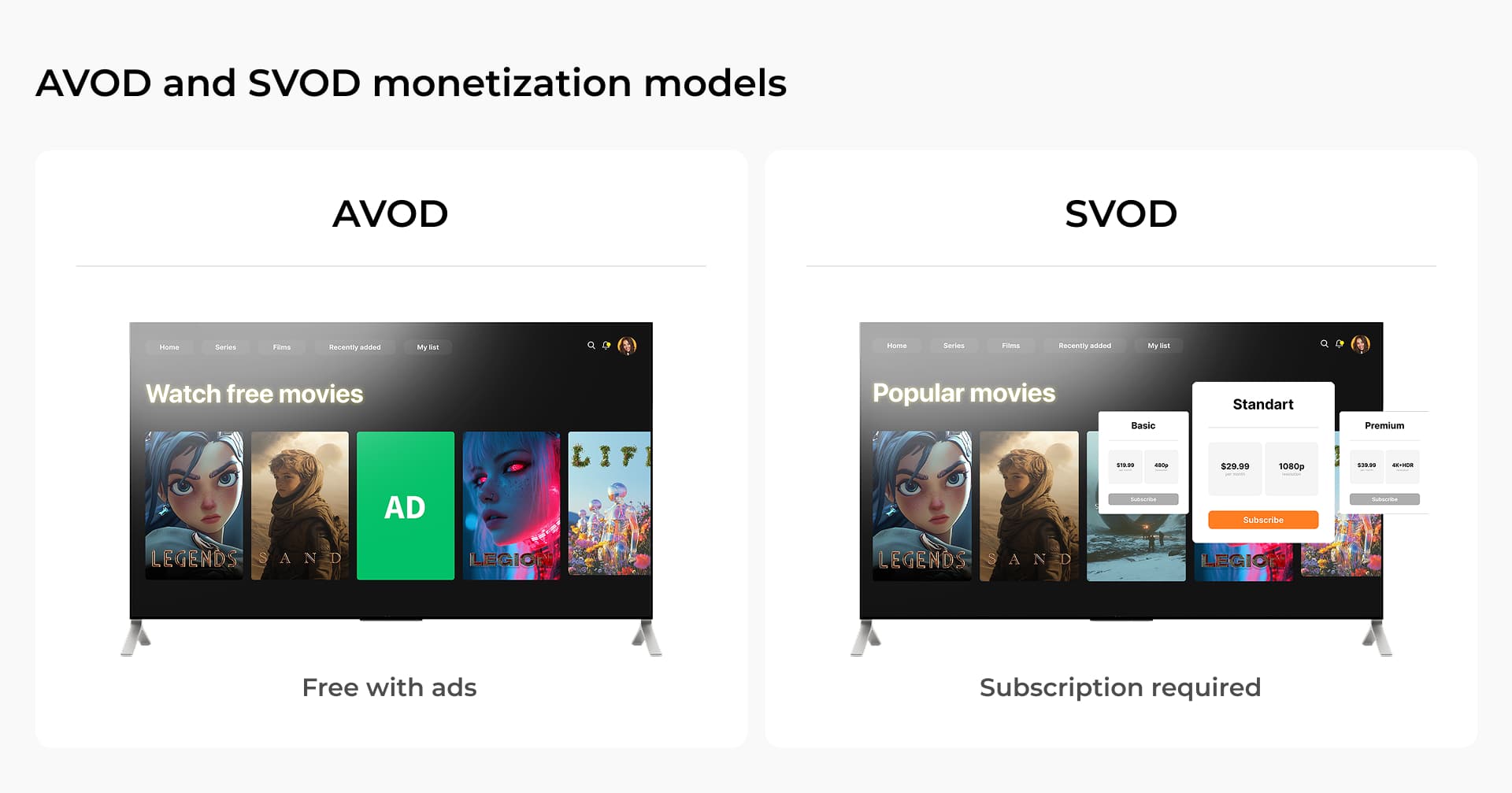 What advertising opportunities does an OTT streaming platform have