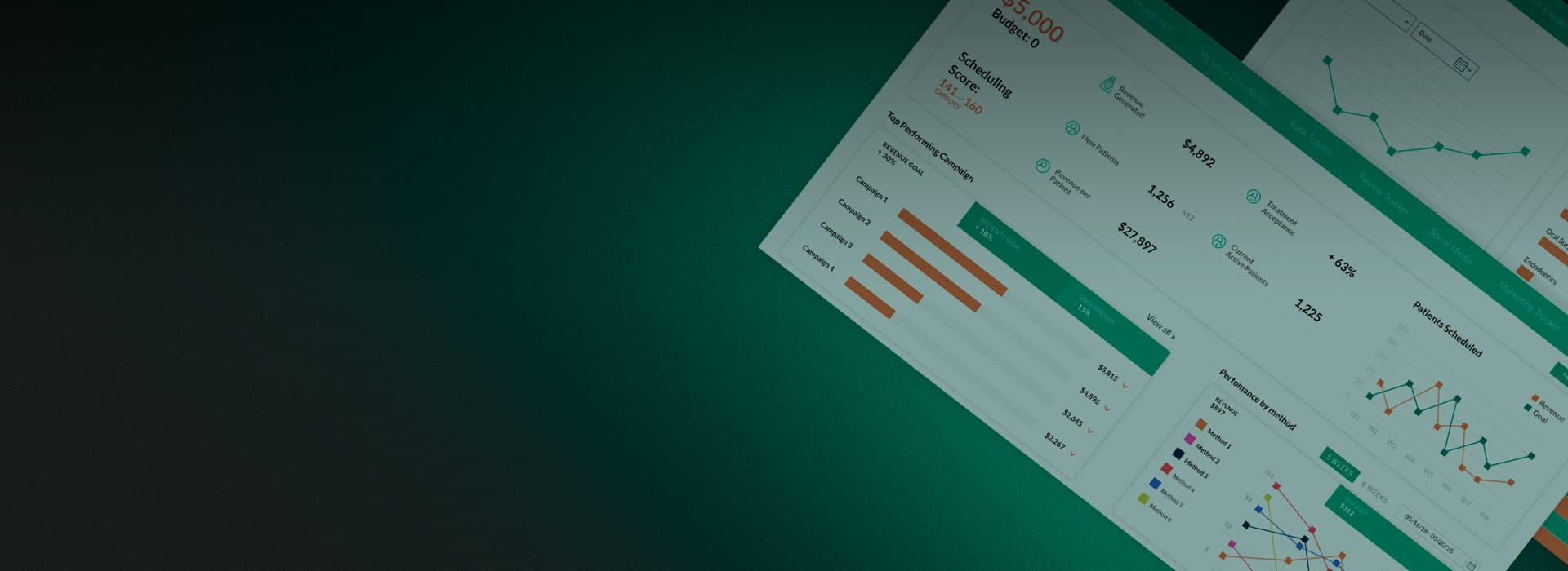 Dental practice growth dashboard on a green background