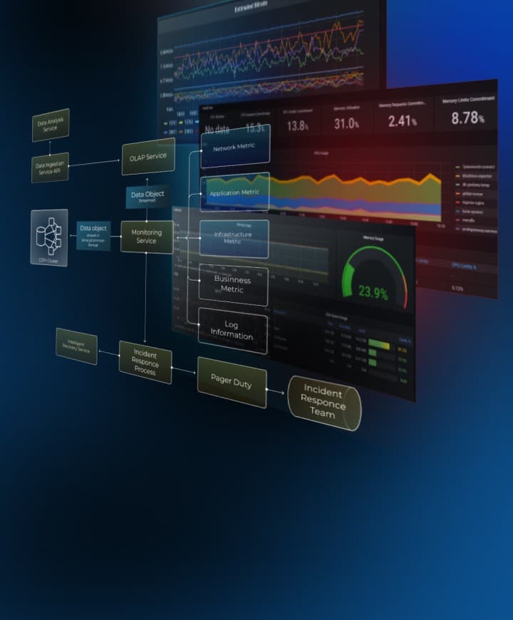Broadcasting data monitoring screens with analytics