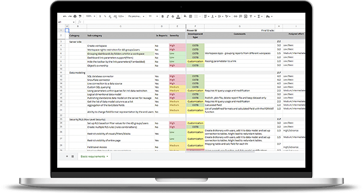 Which BI tool should become the best fit for your business