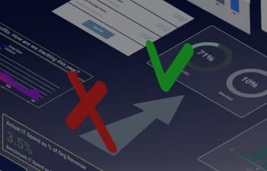 Sharing news and knowledge: Business Intelligence Software Development