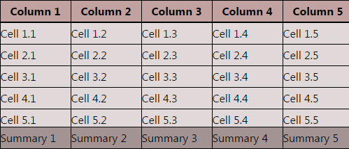 Scrollable HTML Table with fixed header for IE 7, IE 8, Firefox 3 5