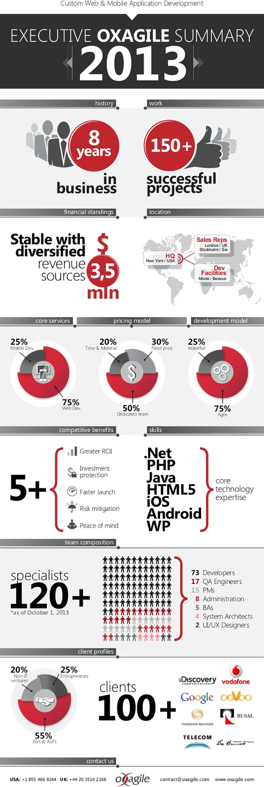 executive-summary-2013-oxagile-lg