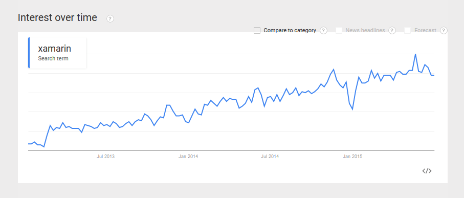 Google Trends for Xamarin