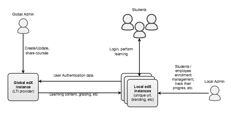 lts_diagram