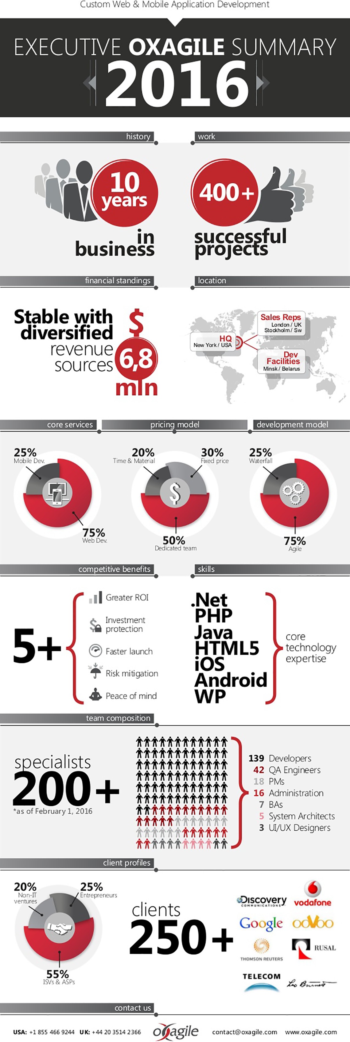 oxagile-executive-summary-2016-infographics-lg