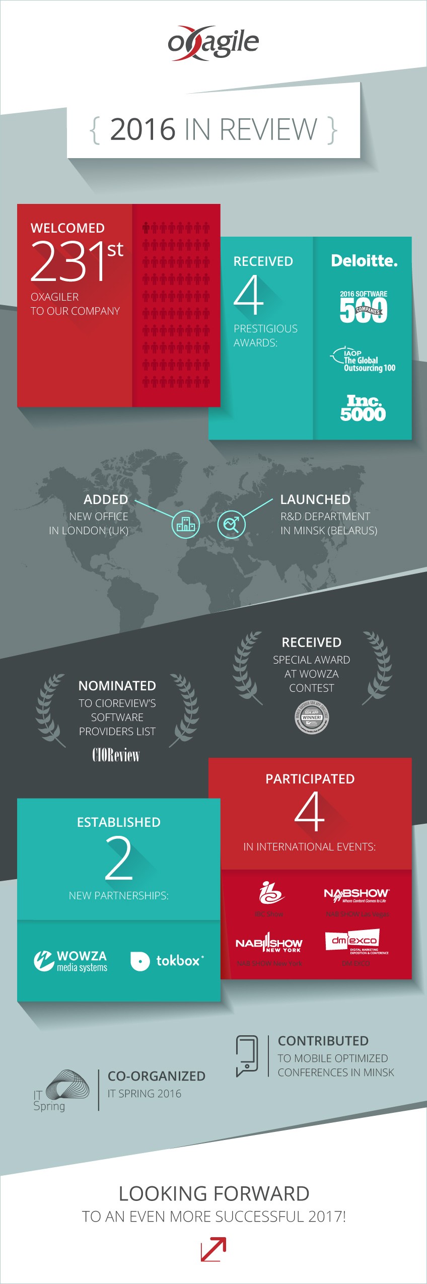 Oxagile executive summary 2016 infographic