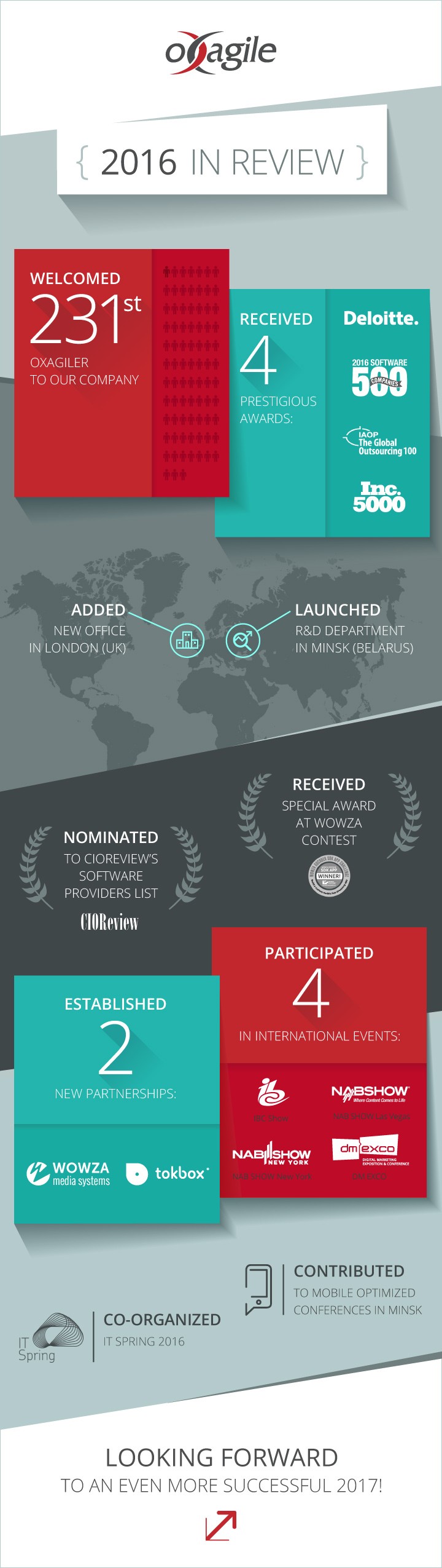 Oxagile executive summary 2016 infographic