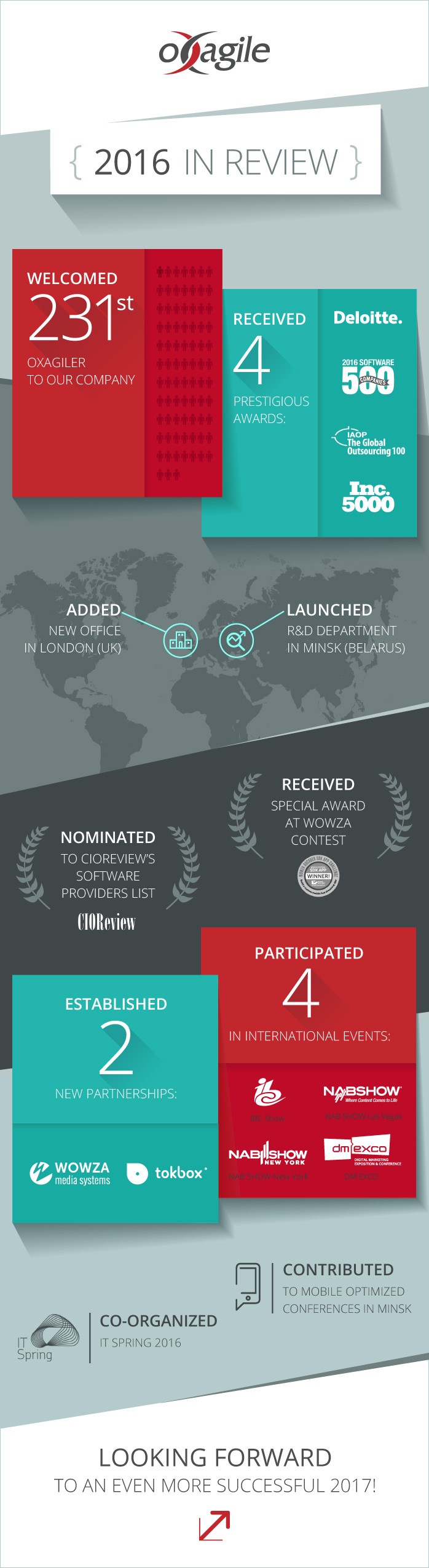 Oxagile executive summary 2016 infographic