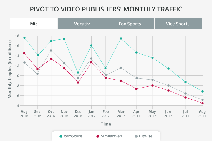 Native Video: The Next Survival Strategy for Digital Publishers?