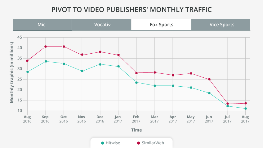 Native Video: The Next Survival Strategy for Digital Publishers?