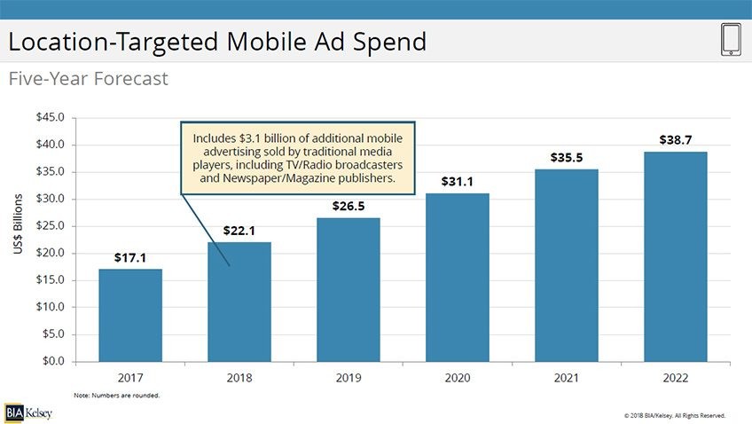 Should You Bring Augmented Reality into Your Marketing Equation?