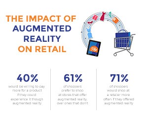 Should You Bring Augmented Reality into Your Marketing Equation?
