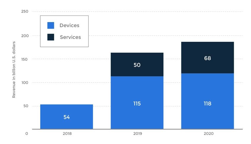 Should You Bring Augmented Reality into Your Marketing Equation?