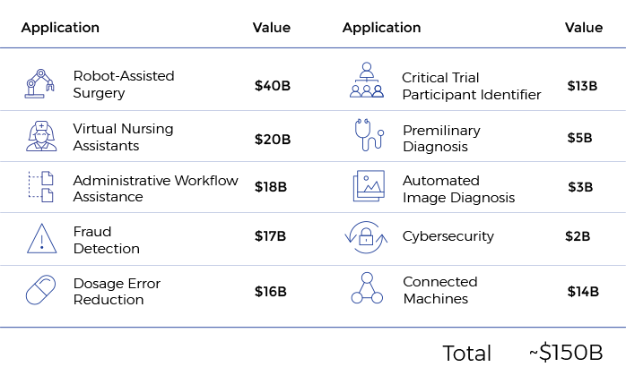 Machine Learning for Healthcare: Four Operations Computers Already Do Better Than Human Doctors