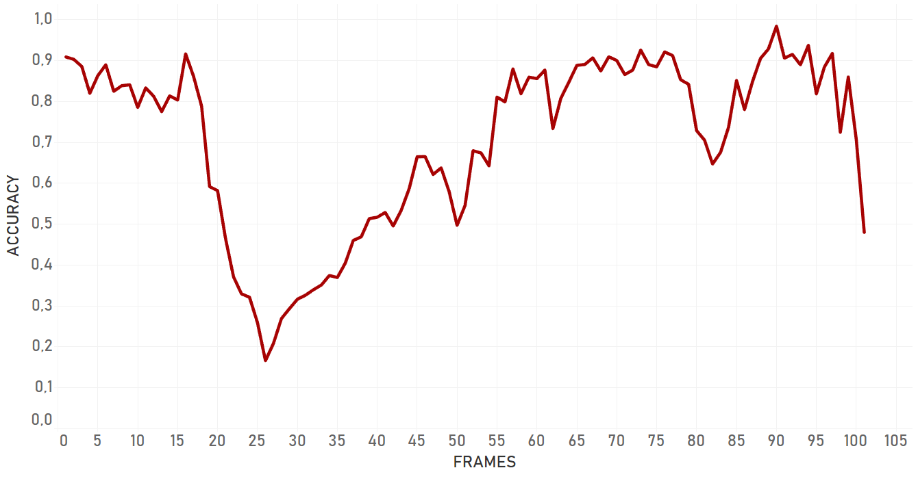 Tracking Live Video Objects with a Moving Camera