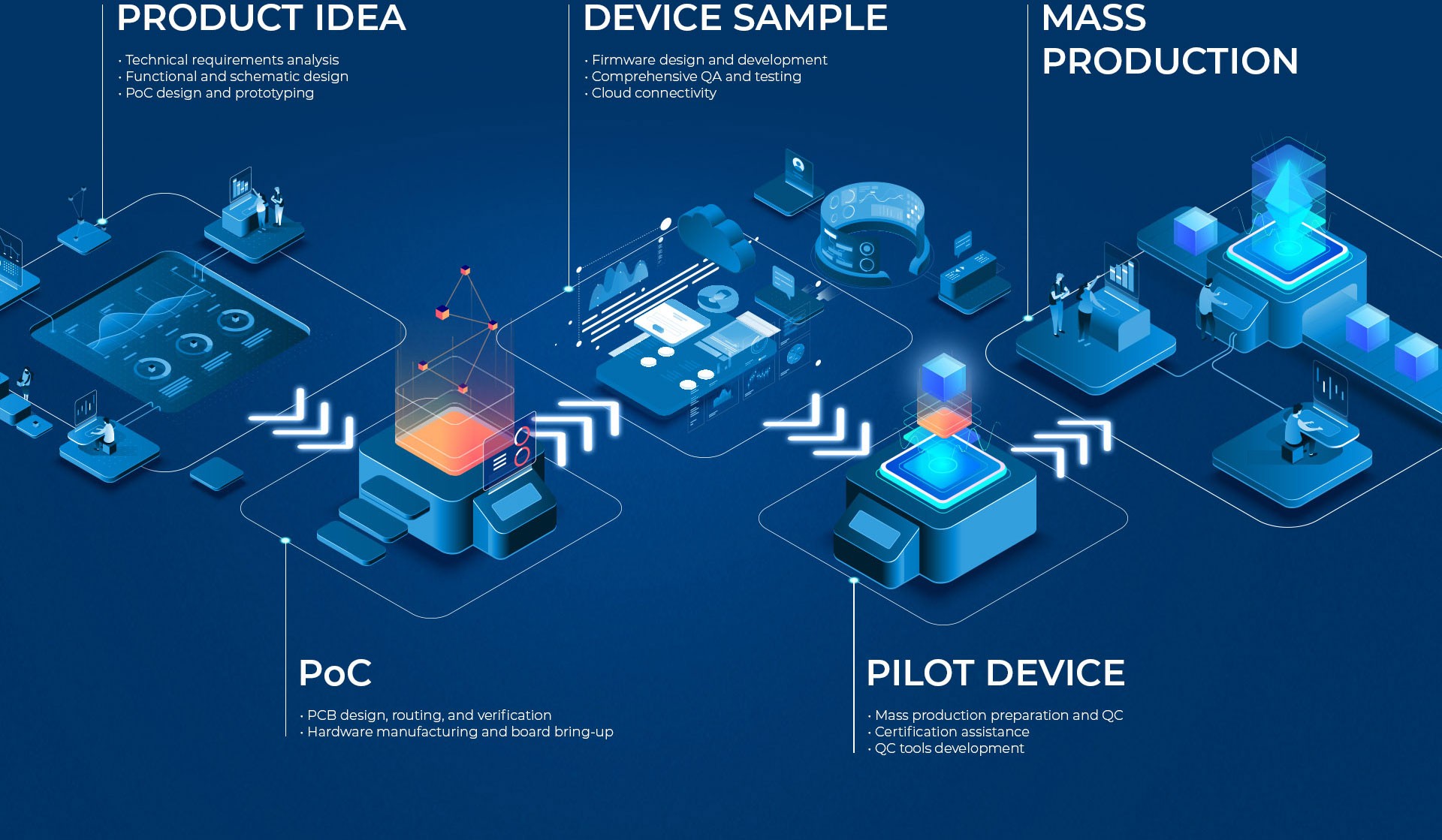 industrial-internet-of-things-iiot-solutions-oxagile