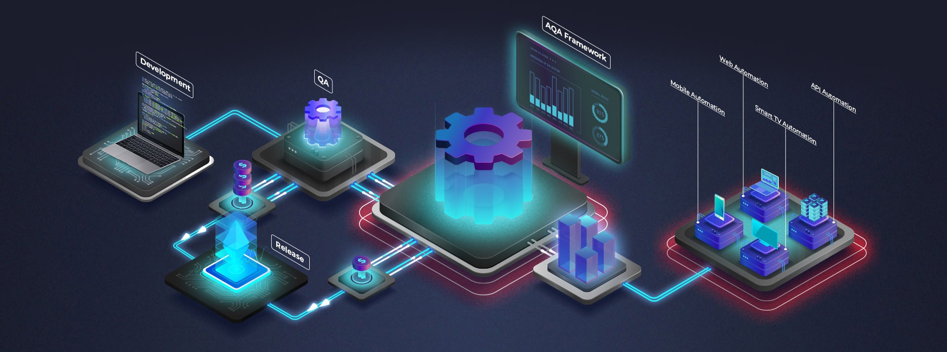 What Is The Roi Of Test Automation Techwell What Is The Roi Of Test Automation Techwell