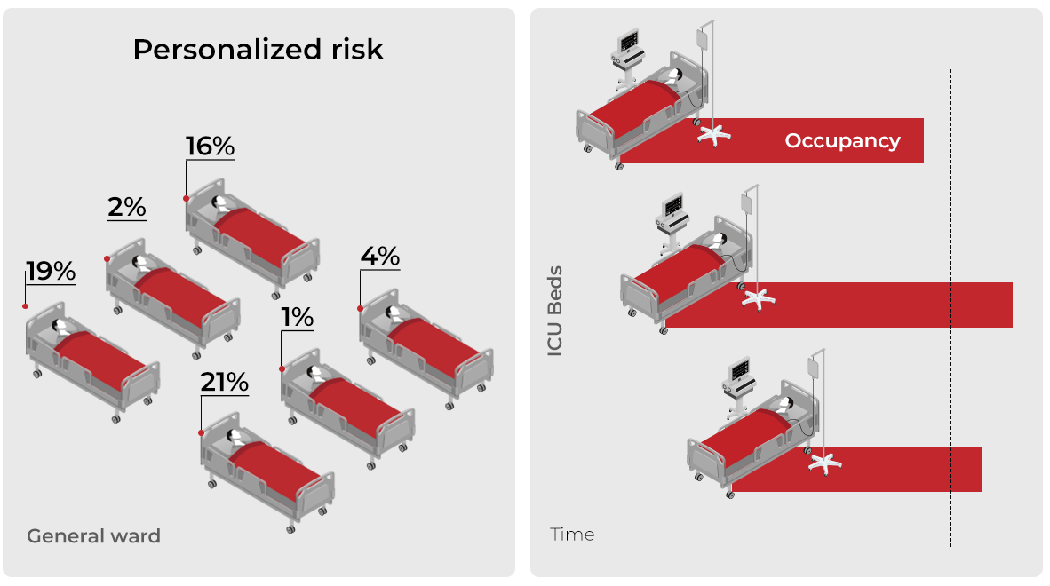 Data-driven resource utilization forecast