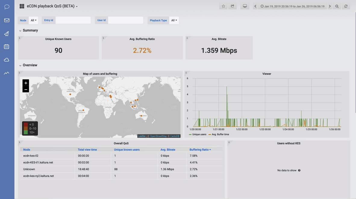 Continuous video QoS monitoring