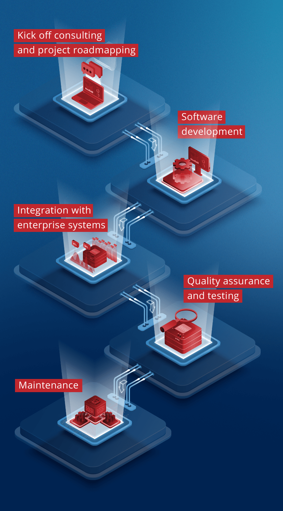 develop a business intelligence application develop a business intelligence application