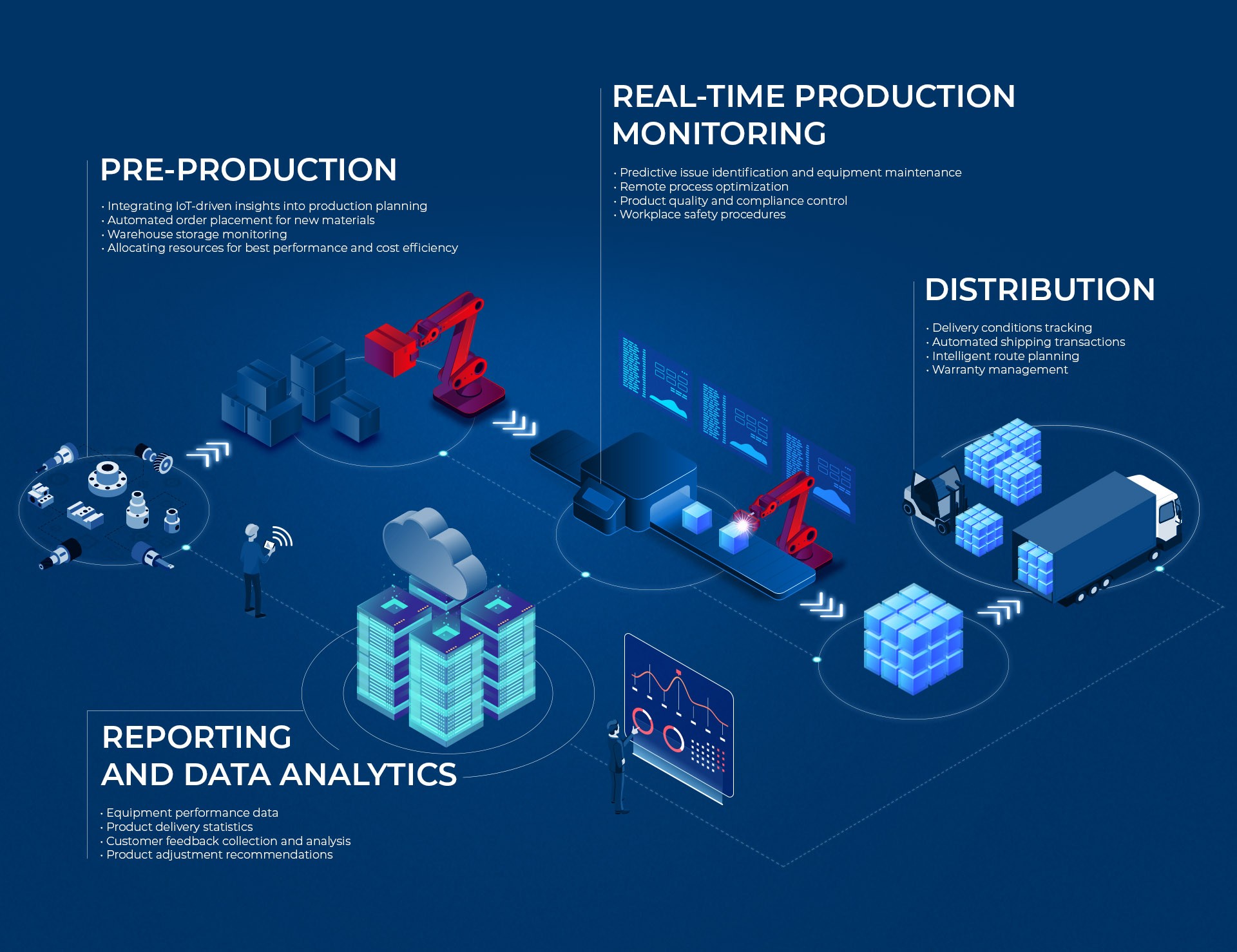 industrial-internet-of-things-iiot-solutions-oxagile