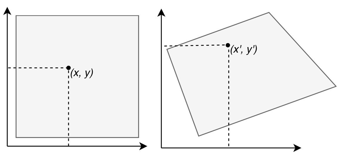 Comparison of two planes