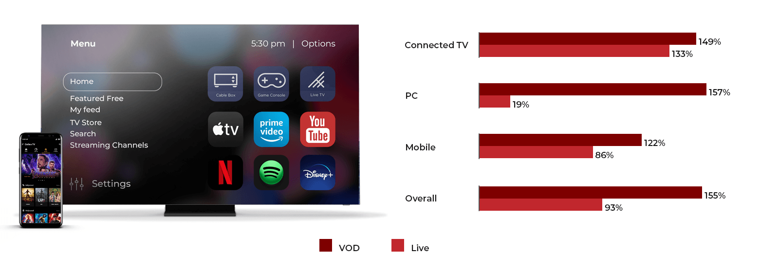 Top 10 VoD Platform Providers for 2023 Oxagile