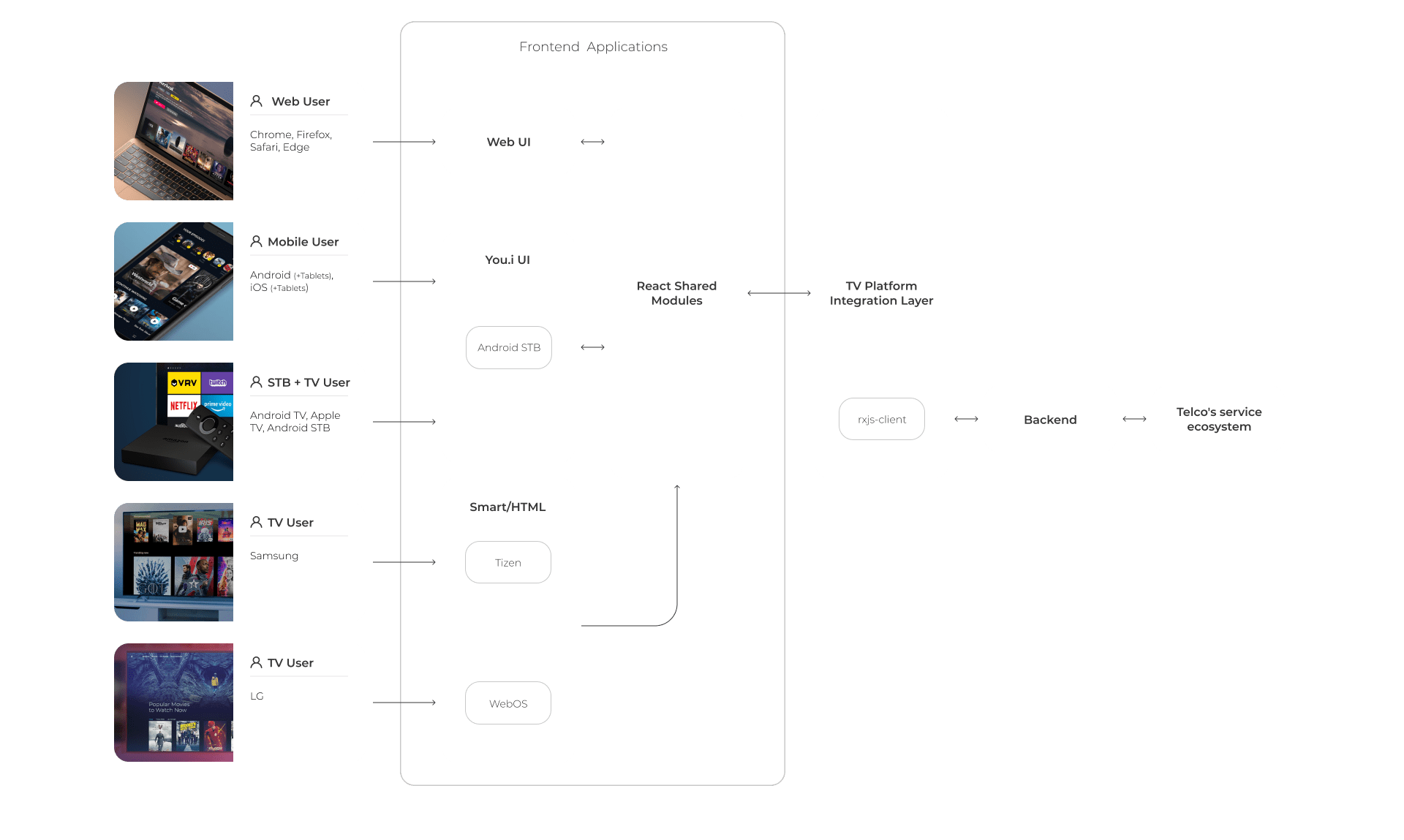 White-label OTT solution