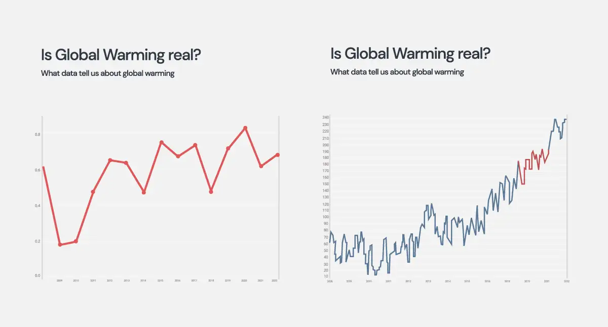 Dashboard mistake example