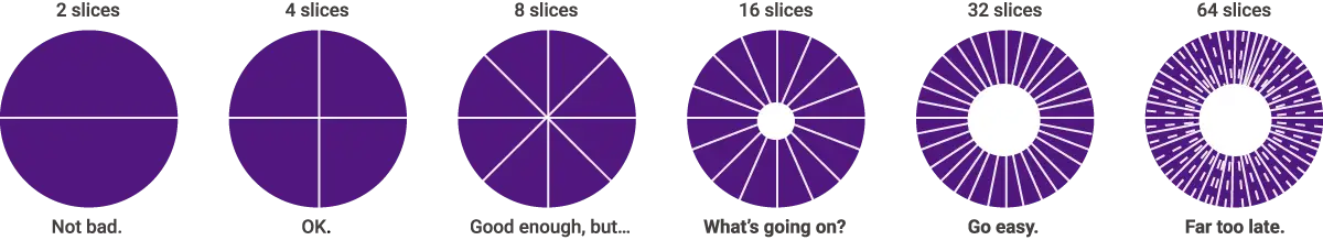 Bad pie chart design example