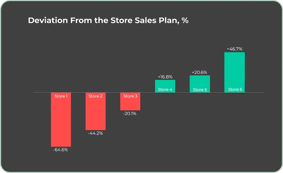 Successful data visualization example