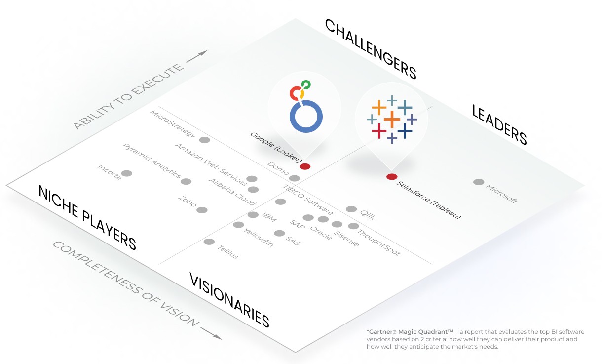 Looker vs. Tableau: The Ultimate BI Tools Battle