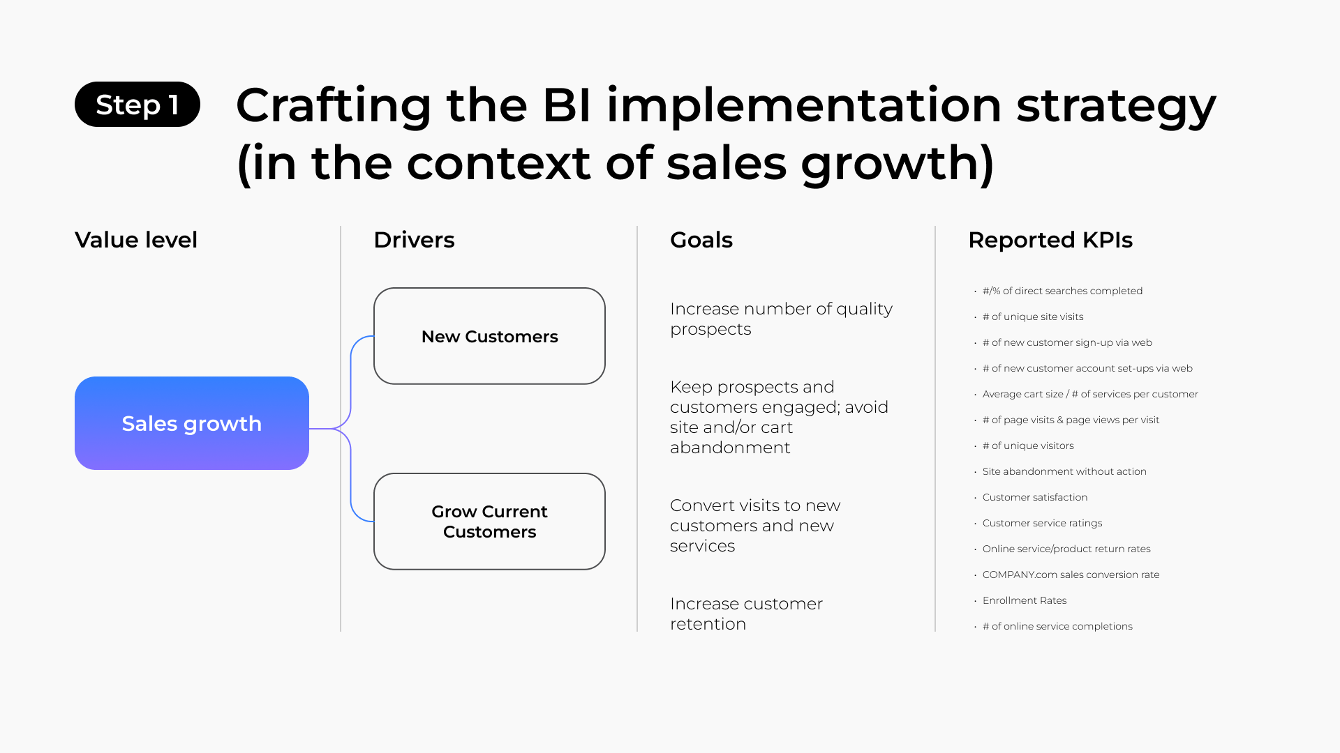 Crafting the BI implementation strategy