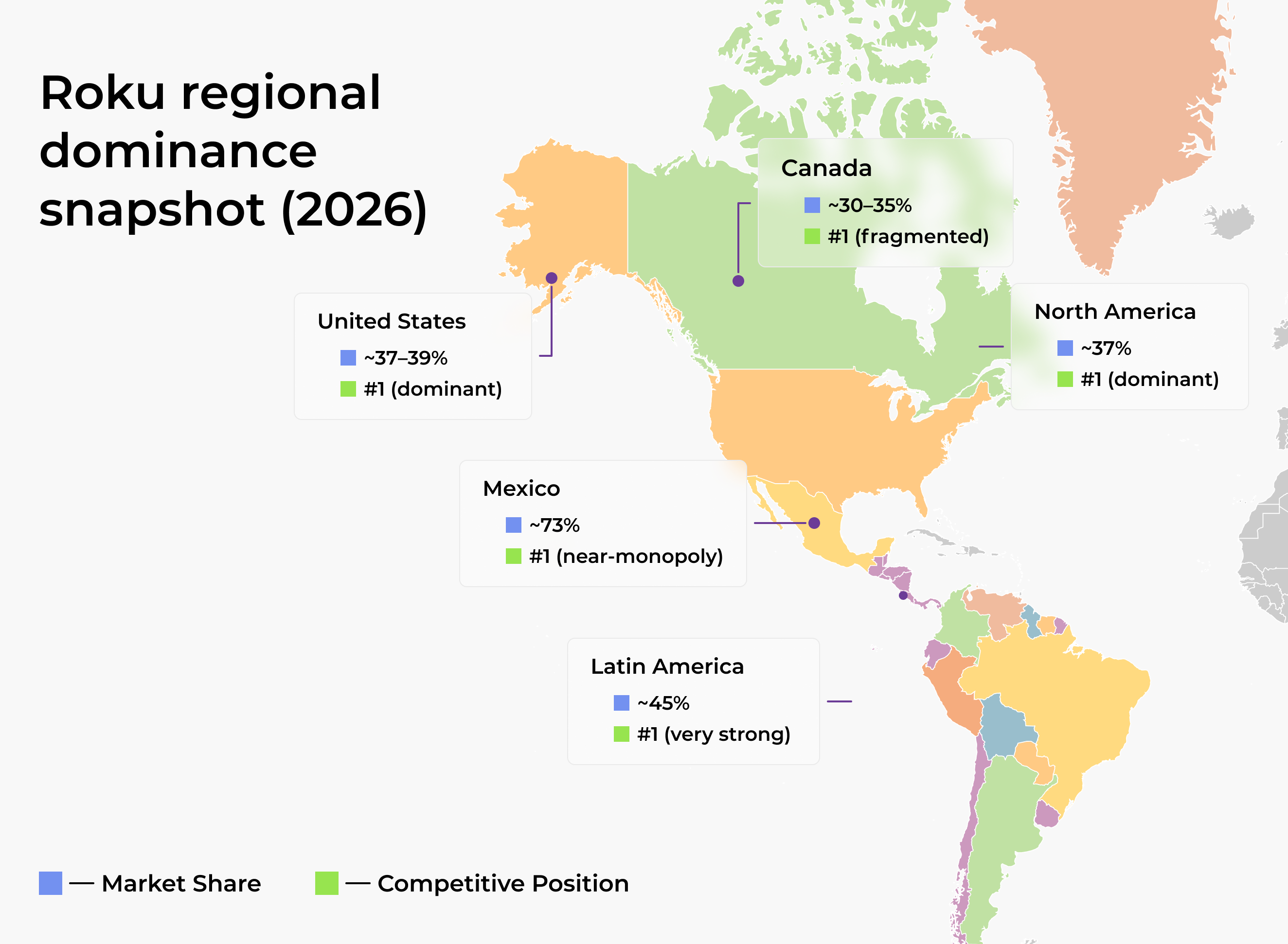 Roku regional dominance snapshot (2026)