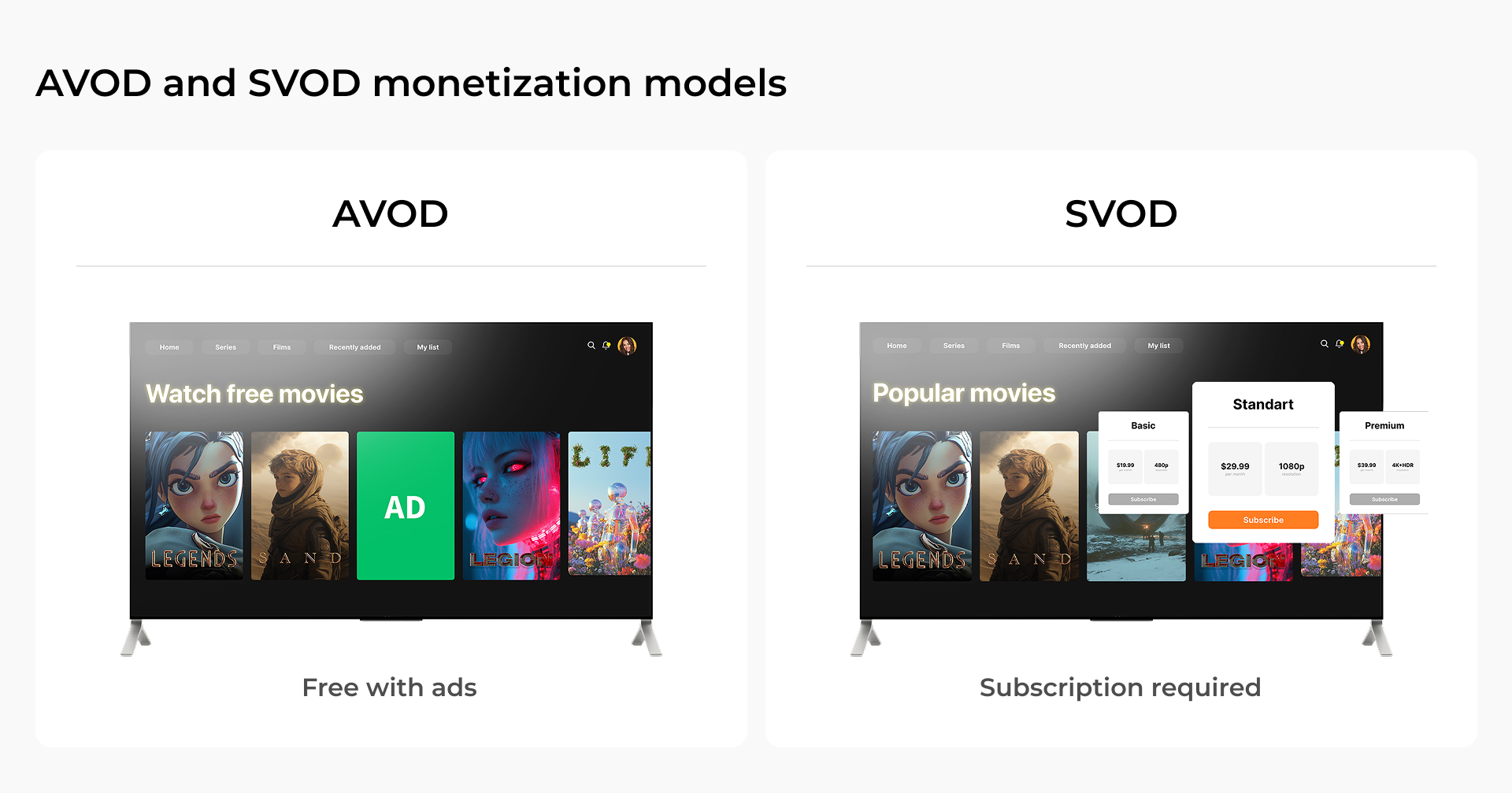 Advertising opportunities on OTT platforms