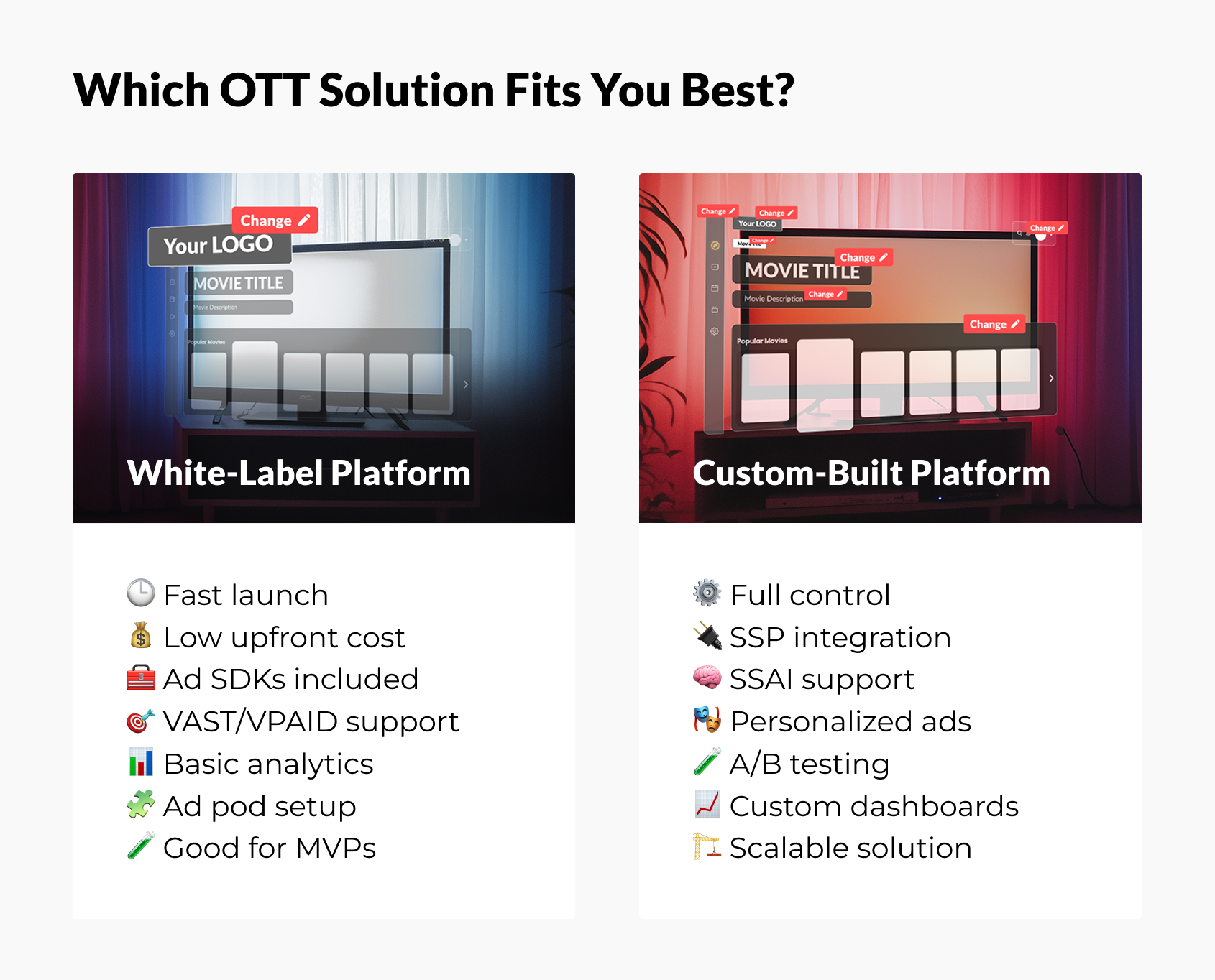 How white-label and custom-built platforms differ
