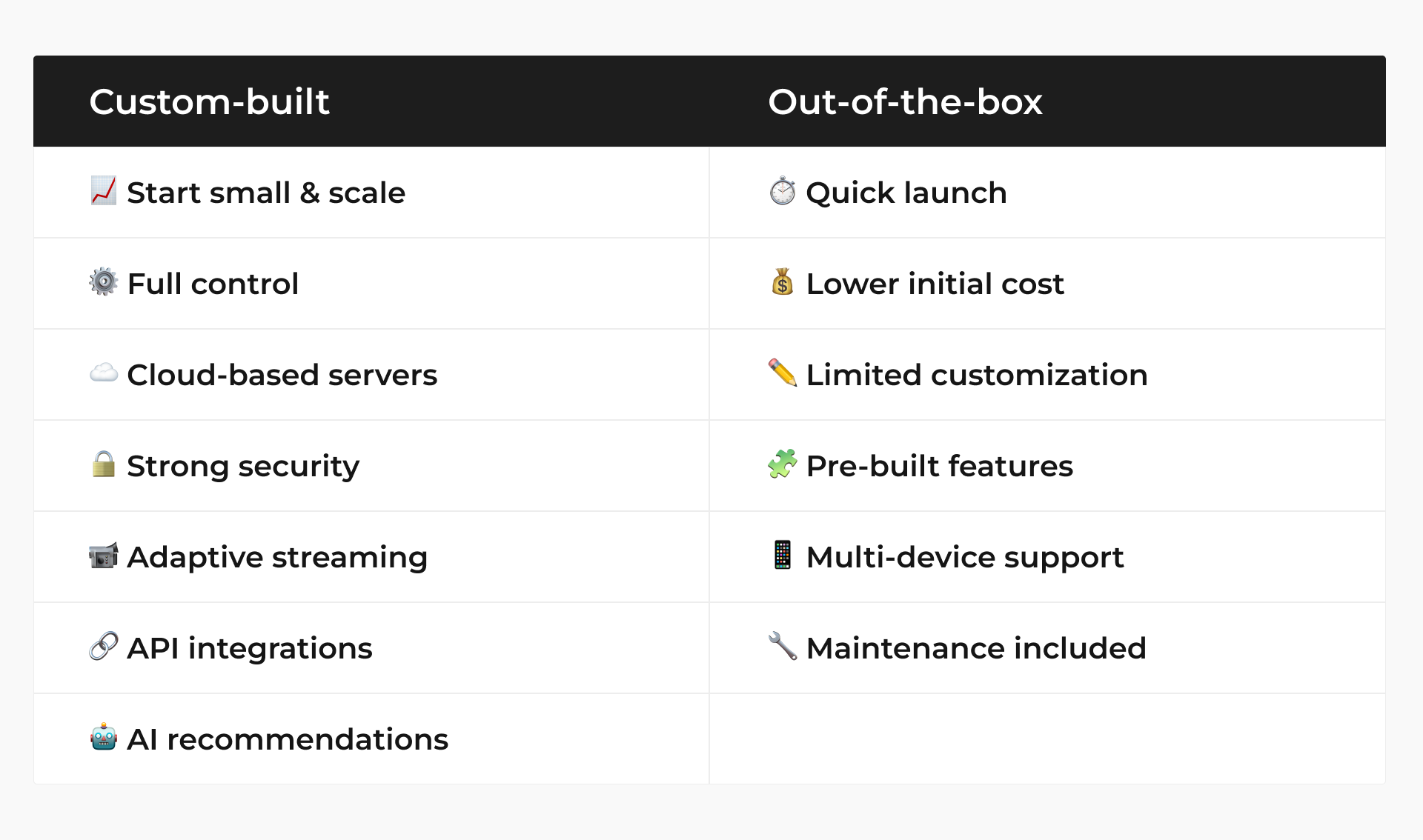 Out-of-the-box or custom-built apps