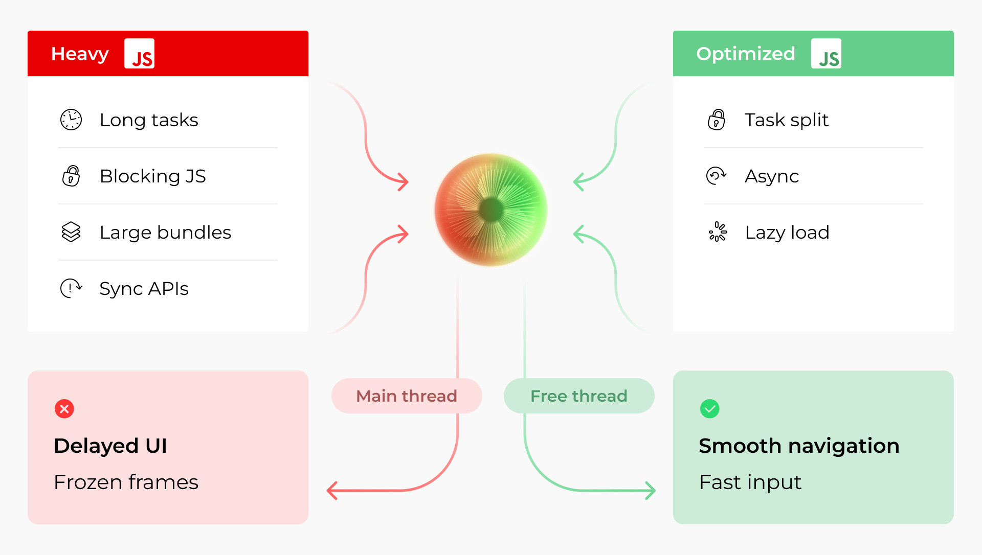 JS optimization comparison