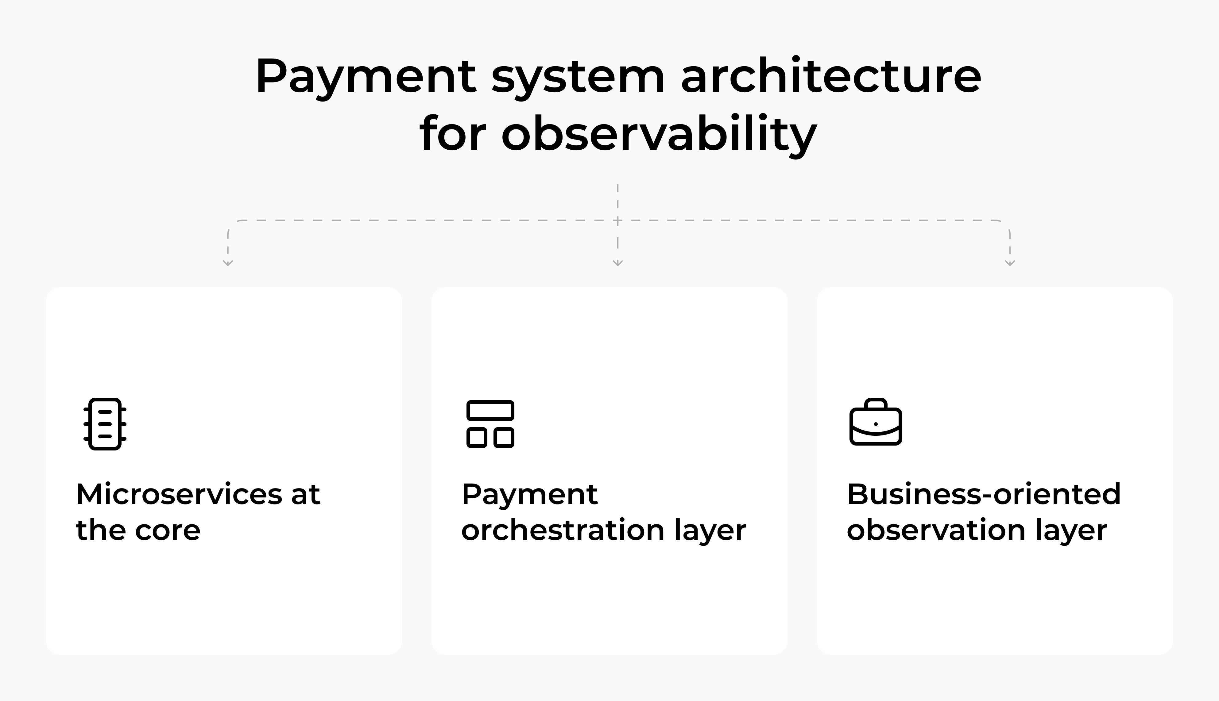 Reliable by design: The role of the payment system architecture