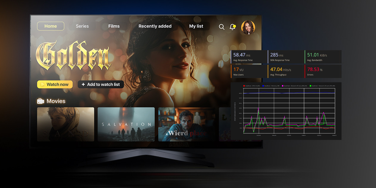 Case in point: All-round performance audit for an OTT platform