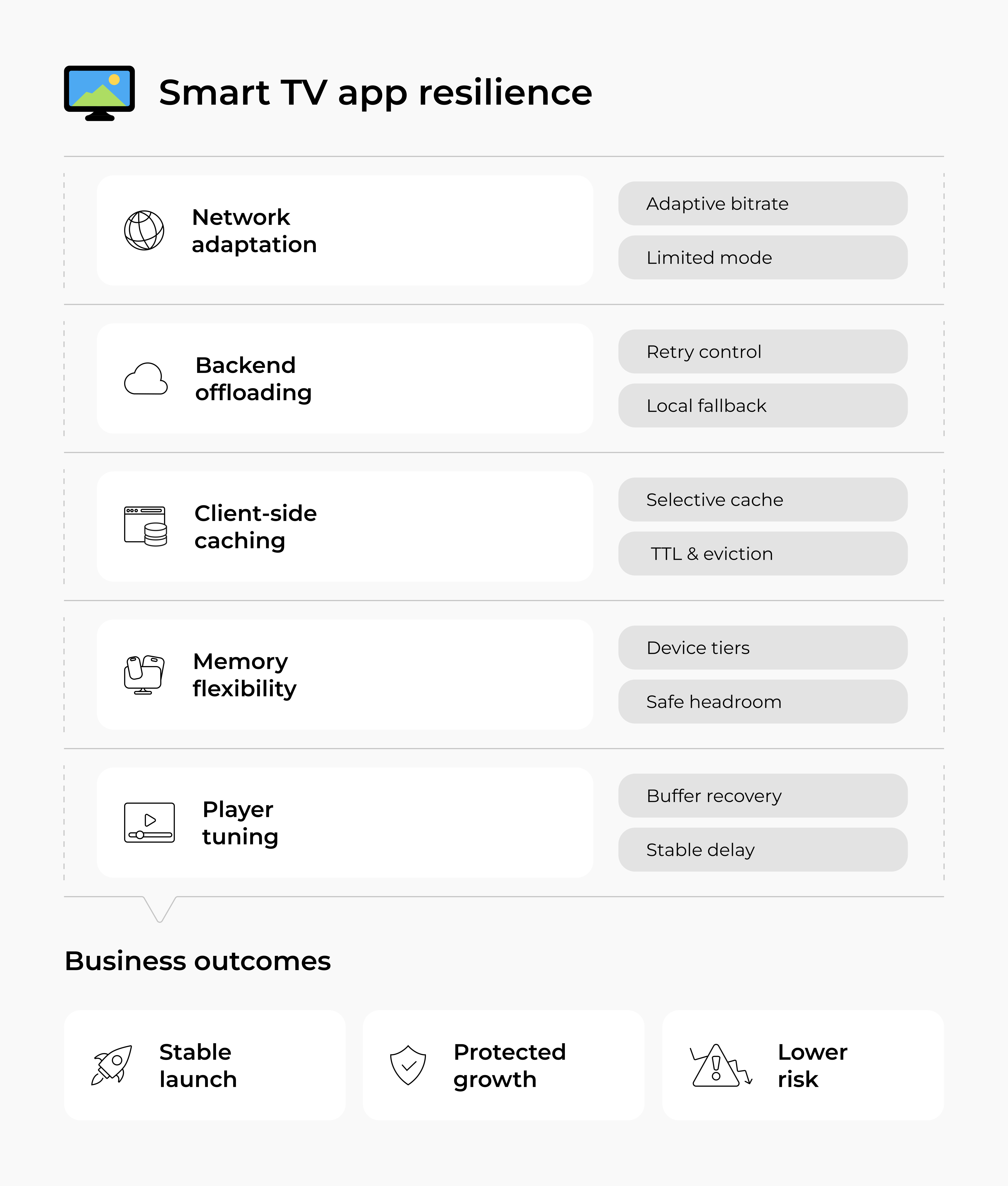Resilience Checklist Diagram