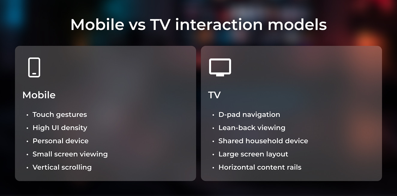 Mobile vs TV interaction models