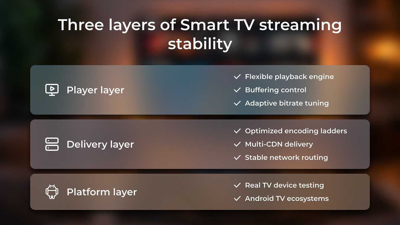 Three layers of Smart TV streaming stability