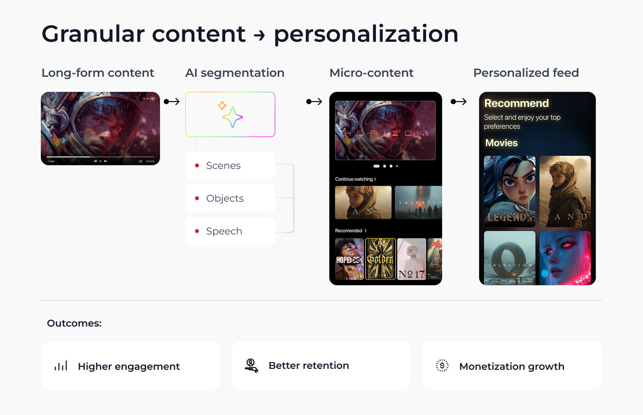 Granular content personalization reference