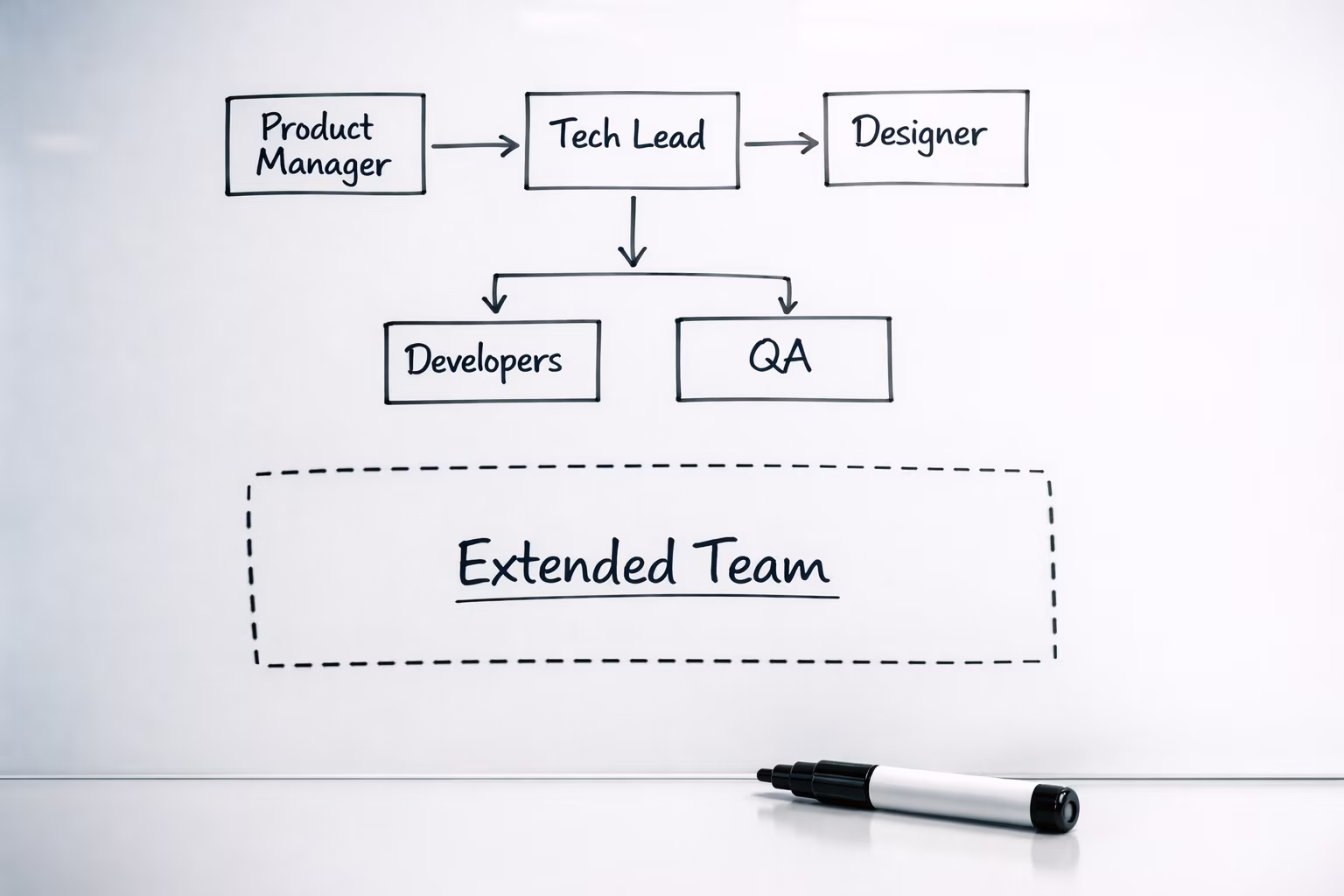 Hire an extended software team